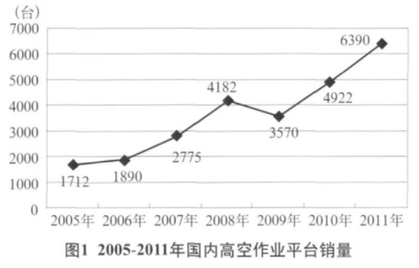 九州体育·中国有限责任公司,湖南车载式高空作业平台 九州体育·中国有限责任公司,湖南车载式高空作业平台