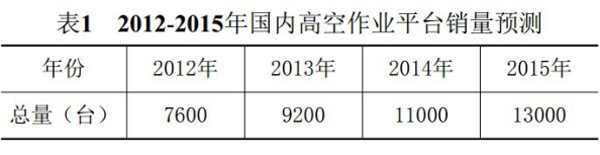九州体育·中国有限责任公司,湖南车载式高空作业平台 九州体育·中国有限责任公司,湖南车载式高空作业平台