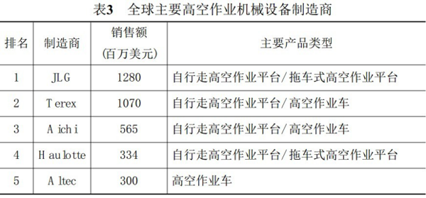 九州体育·中国有限责任公司,湖南车载式高空作业平台 九州体育·中国有限责任公司,湖南车载式高空作业平台