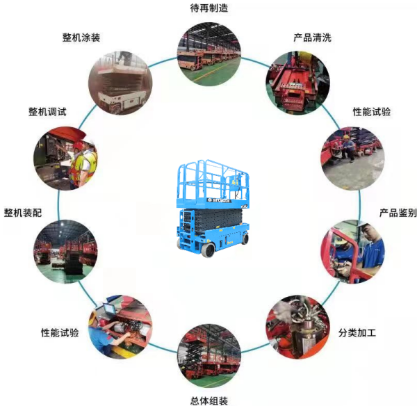 九州体育·中国有限责任公司,湖南车载式高空作业平台